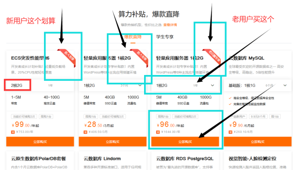 阿里云老用户活动,个人1核2G轻量96元/年,没有套路